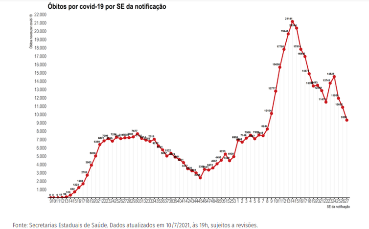 grafico_2_p9_16_julho_2_20210717-034228_1