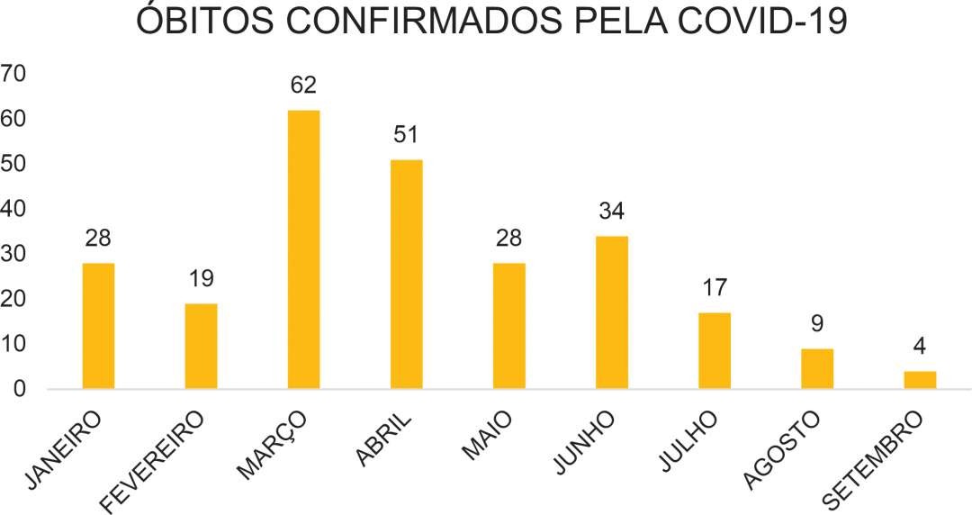 obitoscovid19setembr_20211001-235958_1