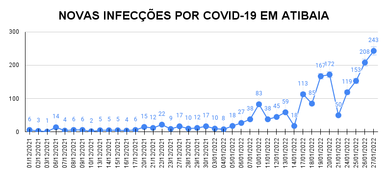 NOVAS-INFECES-POR-COVID-19-EM-ATIBAIA-3